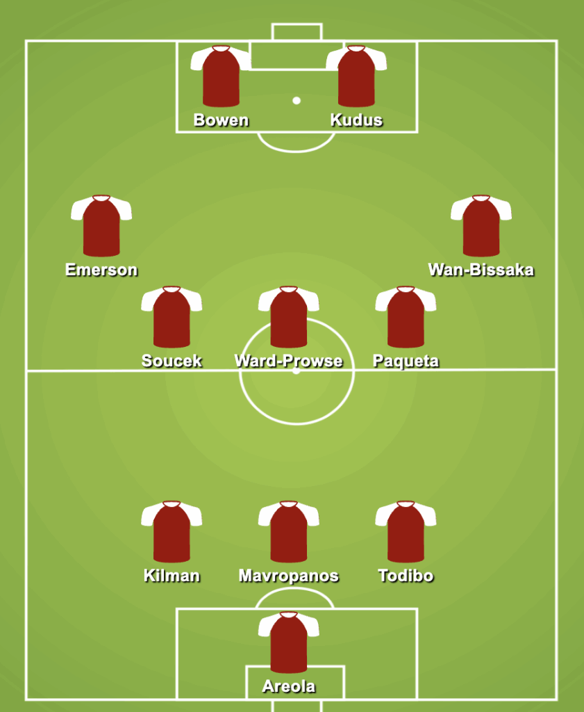3-5-2 West Ham United Predicted Lineup Against Tottenham